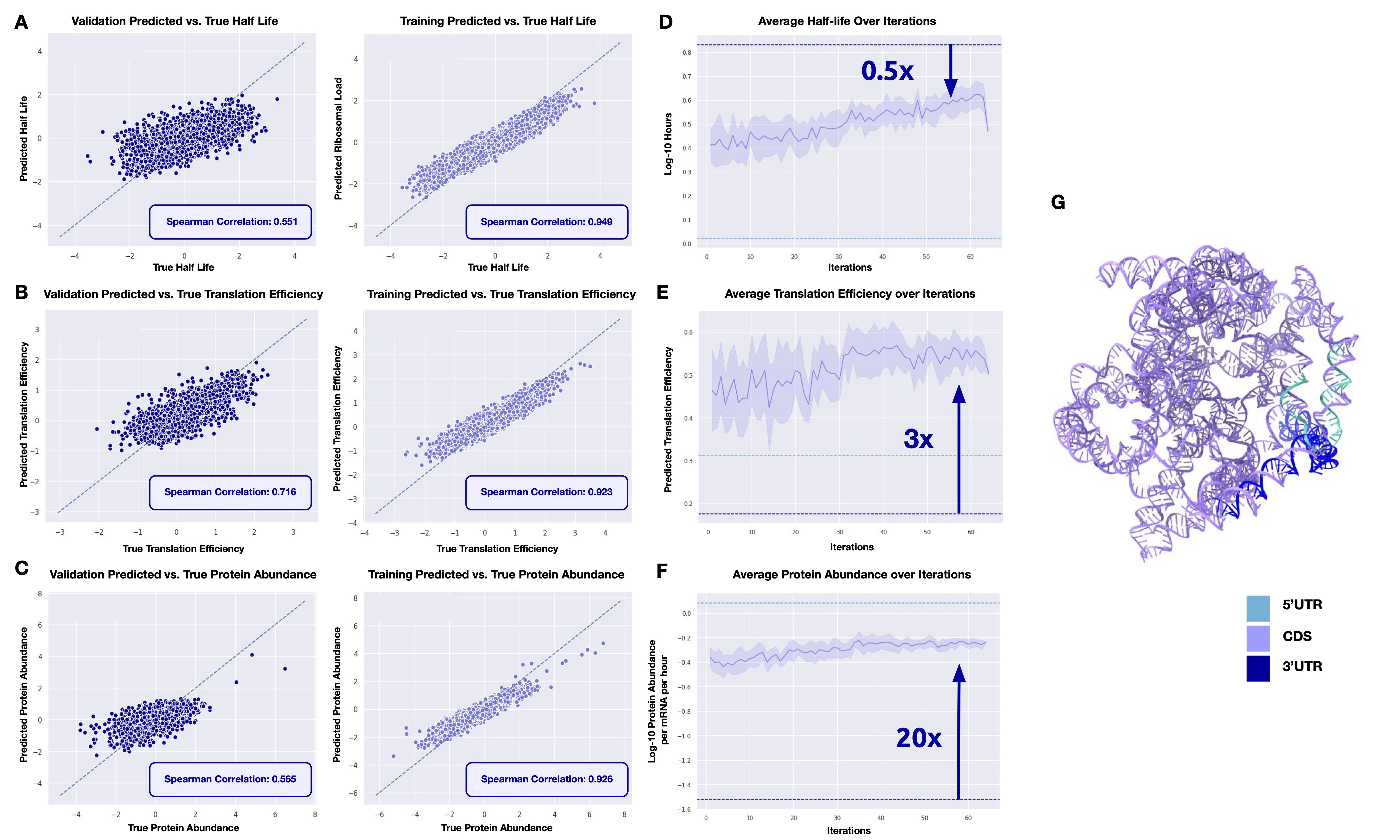 Figure 2: Property Regressor Correlations